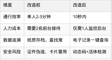 表格图片